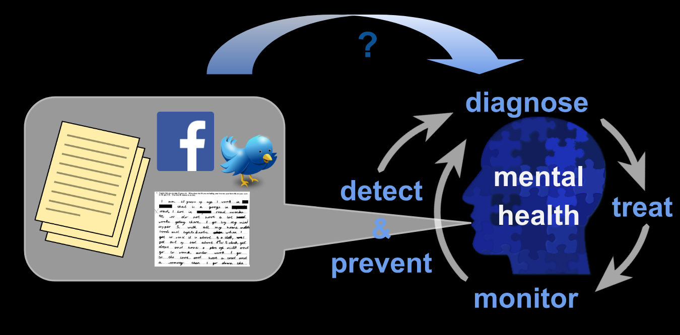 Effective Integration of Extra-Linguistic Controls in Human-Centered Language Processing